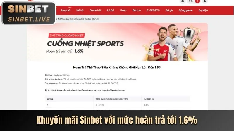 Hình ảnh khuyến khích đăng ký 100vip win